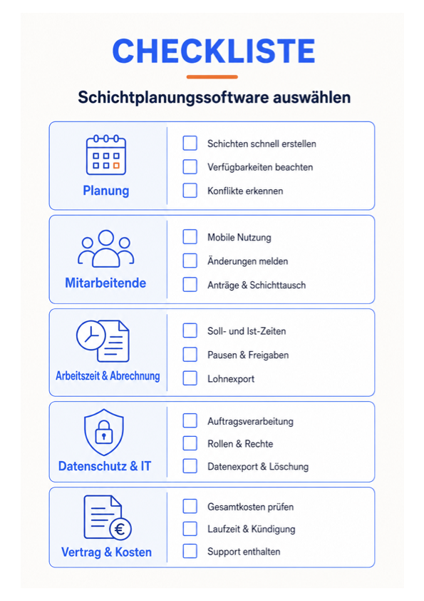 Checkliste mit fünf Kategorien zur Auswahl einer Schichtplanungssoftware