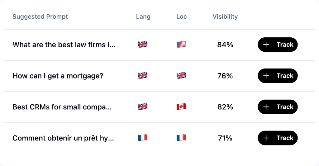 GEO vs SEO Vergleich